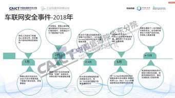 跨界融合 协同守护 车联网安全测试与评价方法探究