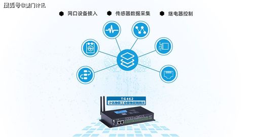 5G边缘计算工业网关 驱动智能工厂高效协同与网络安全技术研发新范式