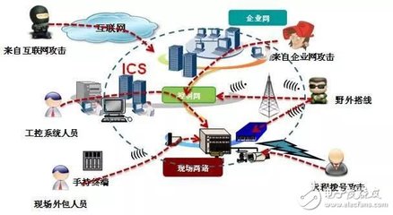 智能化工厂 迈向“智能制造”的基石与网络安全技术的战略需求
