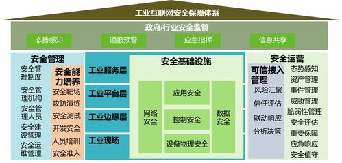 构建工业互联网安全防线 绿盟科技正式发布工业互联网安全能力框架