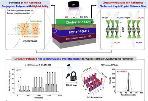 韩国研发新型物联网安全技术，护航自动驾驶汽车网络安全